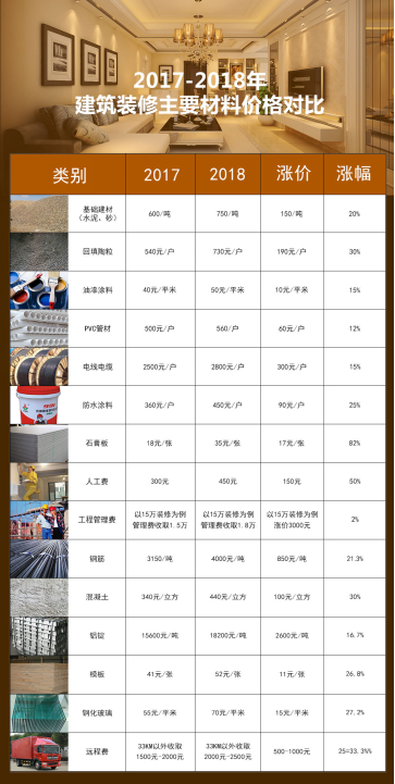 数据来源于多家材料商的价格均值